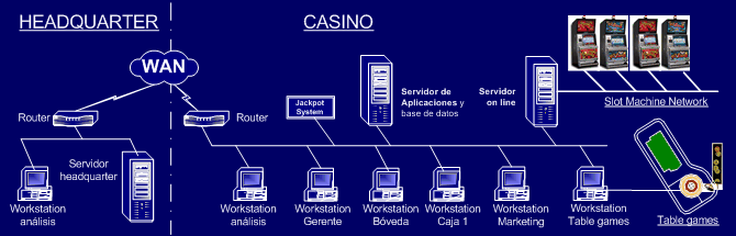 sistema on line