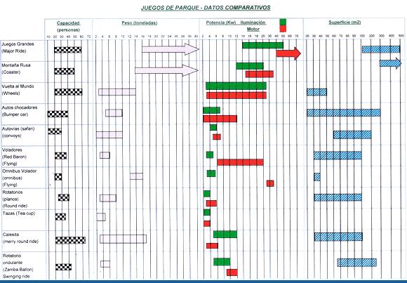 rides comparacion