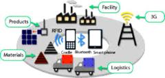 INTERNET IOT