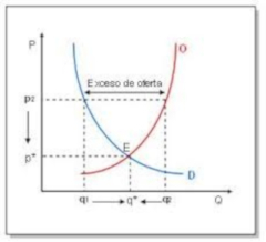 oferta vs demanda