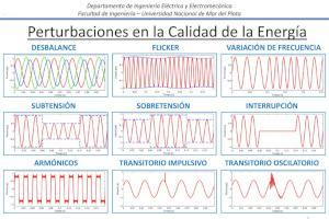 Lee más sobre el artículo Fluctuaciones y perturbaciones en la alimentación eléctrica