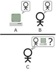 test turing