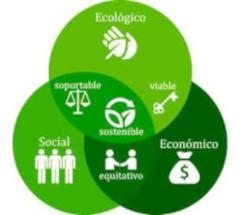 Sustentabilidad