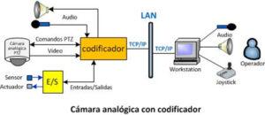Video camara analogica