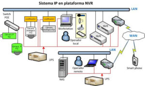 Video sist IP NVR