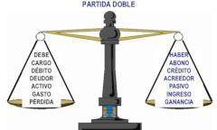partida doble