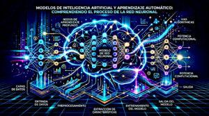 Lee más sobre el artículo Funcionamiento de los modelos de IA