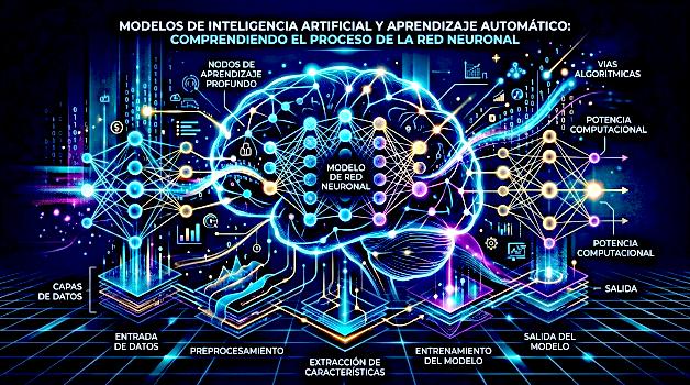 Lee más sobre el artículo Funcionamiento de los modelos de IA